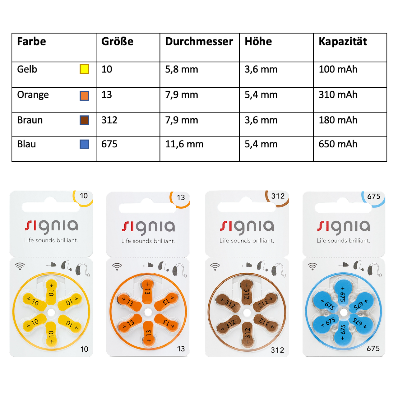 Übersicht über gebräuchliche Spezialzellen, bzw. Batterien für Hörgeräte mit Farben und Größen