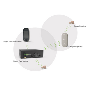 Phonak Roger Repeater