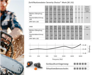 Phonak Serenity Choice WORK - Gehörschutz mit Filter