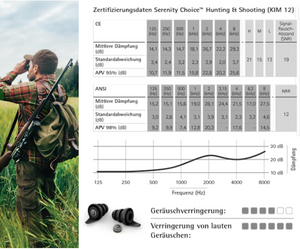 Phonak Serenity Choice HUNTING & SHOOTING - Gehörschutz