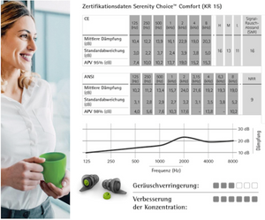 Phonak Serenity Choice COMFORT - Gehörschutz mit Filter