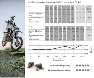 Phonak Serenity Choice MOTORSPORT -Gehörschutz mit Filter