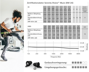 Phonak Serenity Choice MUSIC - Gehörschutz mit Filter