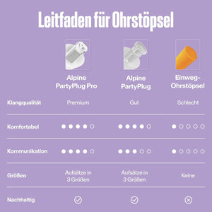 Alpine PartyPlug Ohrstöpsel - transparent - 3 Größen (S/M/L)