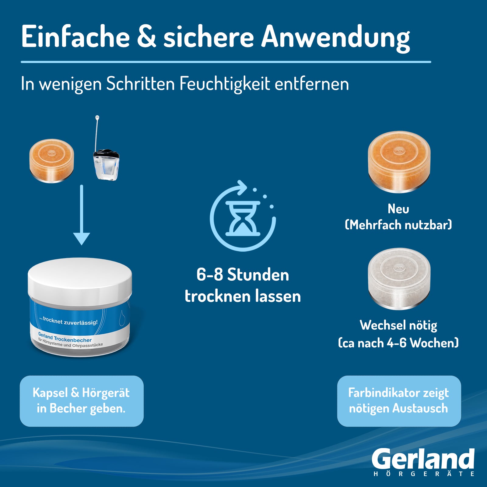 Gerland Trockenkapseln (4 Stück) - für Hörgeräte