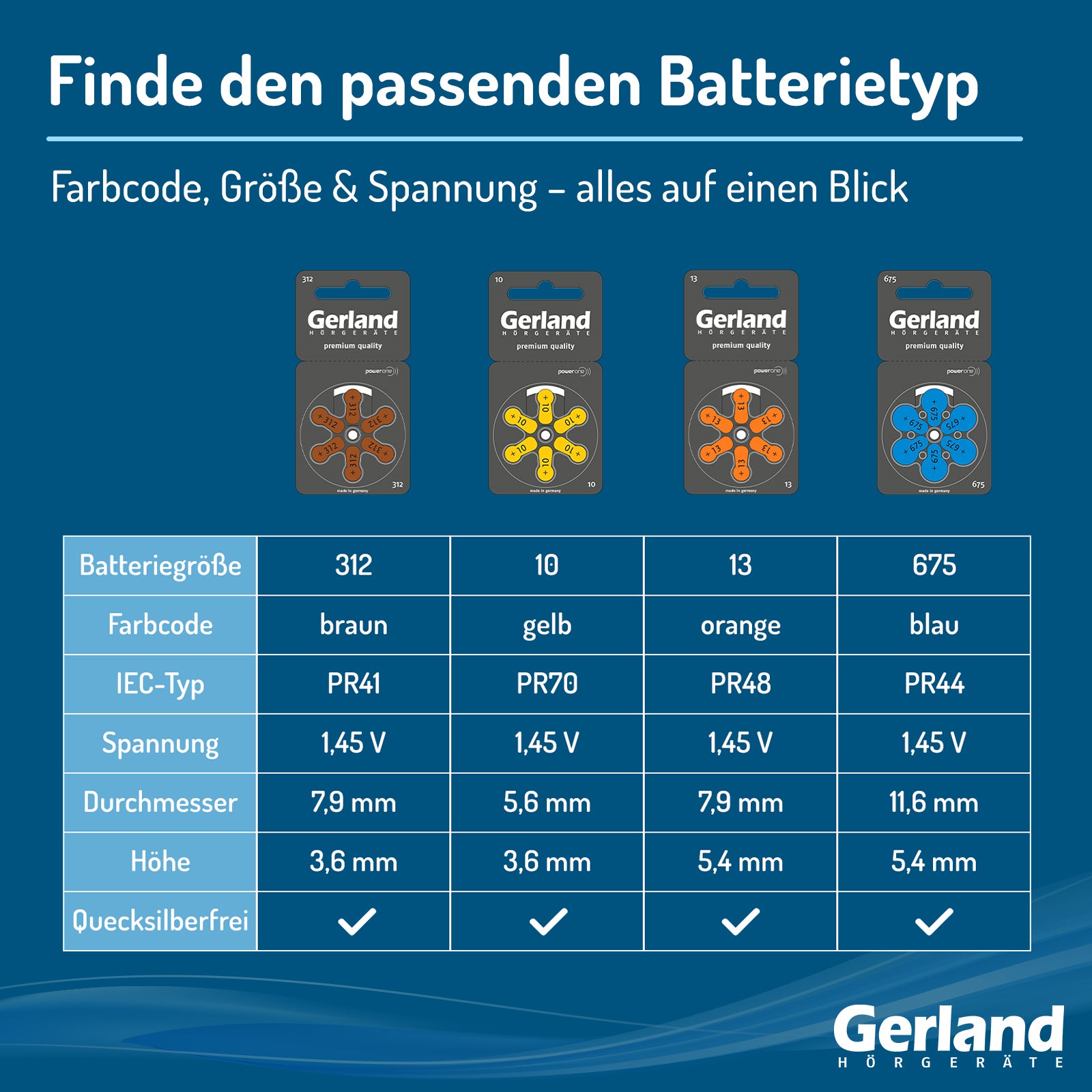 Gerland Hörgerätebatterie Evolution 13 (60 Stück) - P13 / PR48