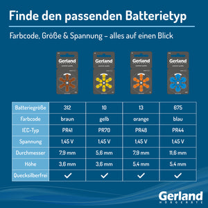 Gerland Hörgerätebatterie Evolution 13 (60 Stück) - P13 / PR48