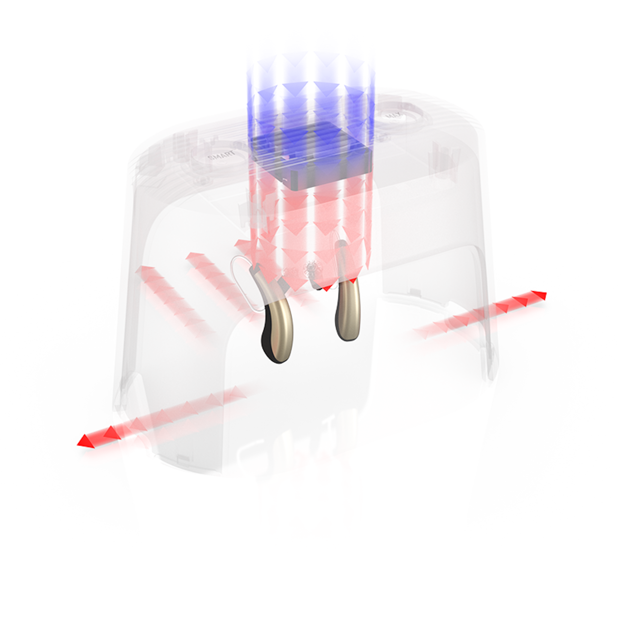 Dry Cap UV 4 - Trockenstation für wiederaufladbare Hörgeräte