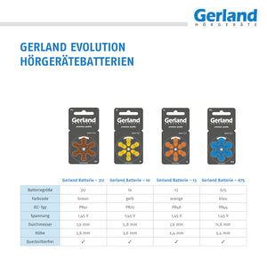 Gerland Hörgerätebatterie Evolution 312 (60 Stück) - P312 / PR41