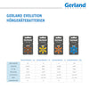 Gerland Hörgerätebatterie Evolution 675 (60 Stück) - P675 / PR44