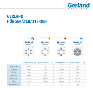 Gerland Hörgerätebatterie MF - P10 / PR70 - (6er Blister)