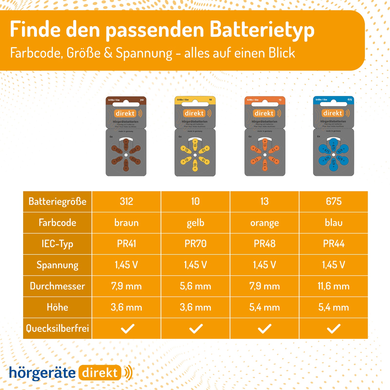 DIREKT Hörgeräte Batterien Größe 675 – 6 Stück - 1,45V - hergestellt von Varta