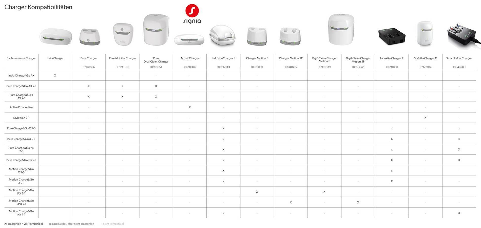 Signia Active Charger - für Active Hörgeräte